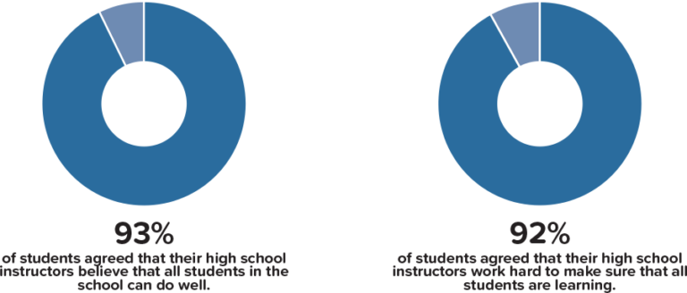 Students Served – Middle College National Consortium